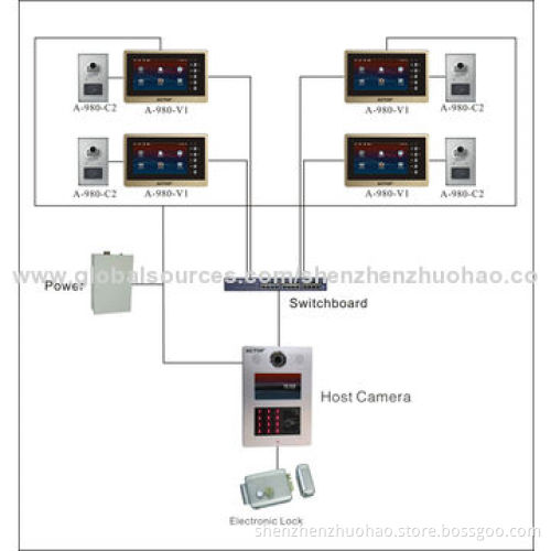 TCP/IP Handsfree Touchscreen Video Doorphone for Building, 12V Voltage